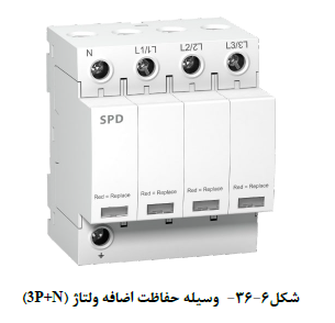 مجله معمار