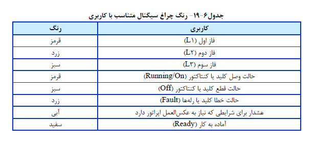 رنگ چراغ سیگنال متناسب با کاربري