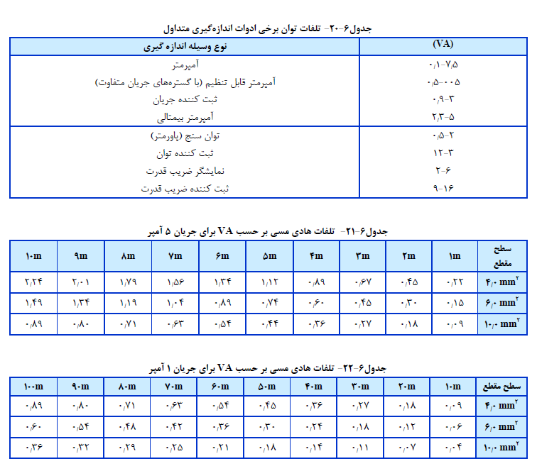 تابلوهای فشارضعیف