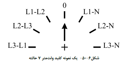 ولت متر آنالوگ