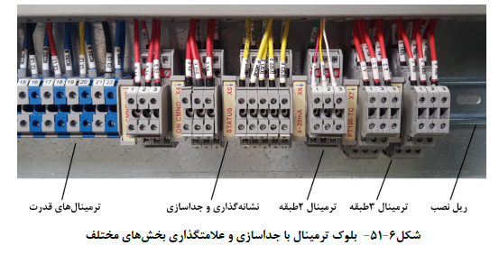 بلوك ترمینال با جداسازي و علامتگذاري بخش هاي مختلف