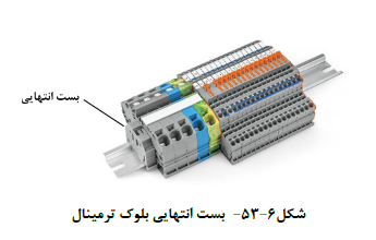 بست انتهایی بلوك ترمینال