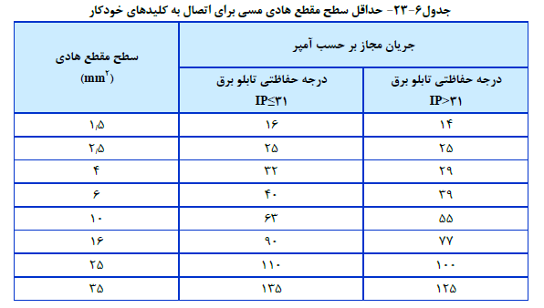 هادی های مسی
