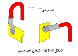 ساختمان