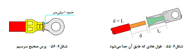 تاسیسات برقی ساختمان