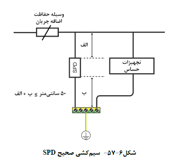 قوانین شهرداری