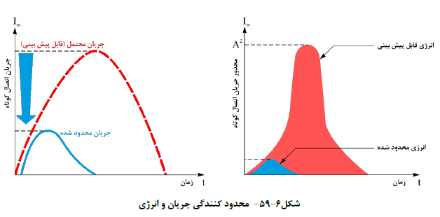 نمایشگاه بین المللی ساختمان