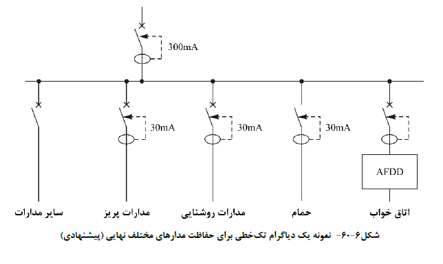 صنعت ساختمان
