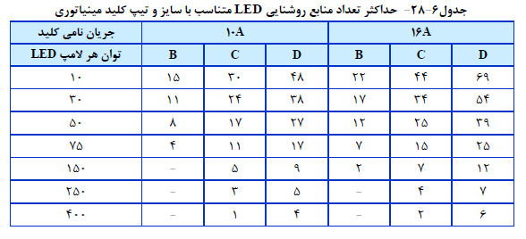 مبحث سیزدهم مقررات ملی ساختمان