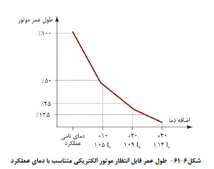 پلان معماری