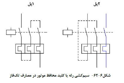 سیم کشی تک فاز و دو فاز