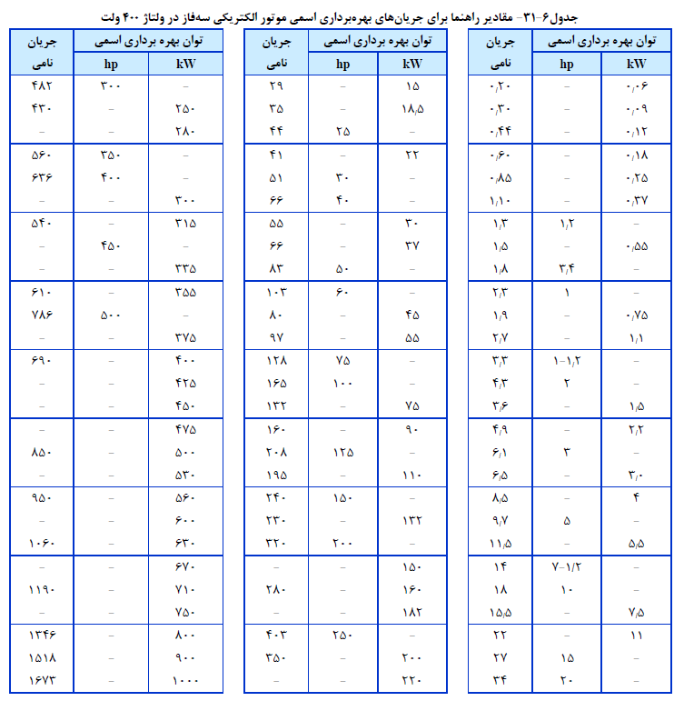 تابلوهاي فشارضعیف