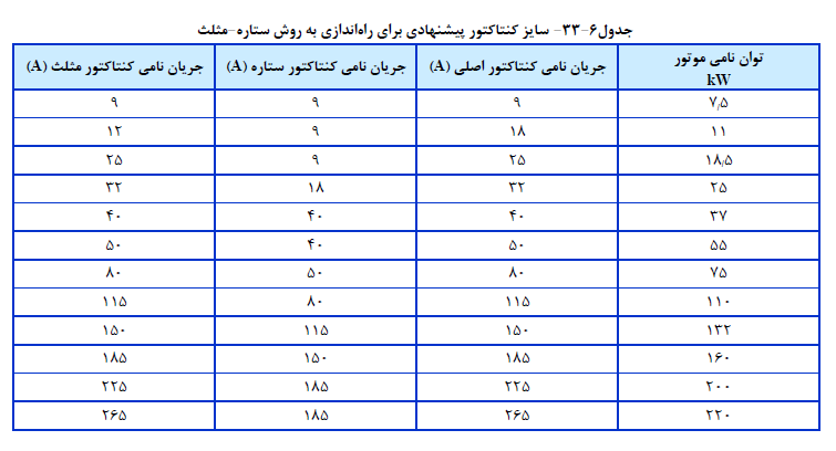 روش ستاره - مثلث