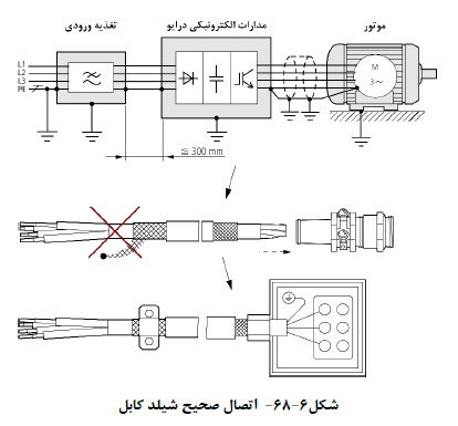 ضابطه شماره 110 برق ساختمان