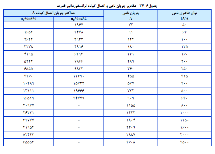 ترانسفورماتور قدرات