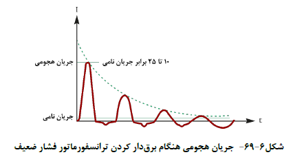 ترانسفورماتور فشار ضعیف