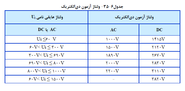 ولتاژ آزمون دي الکتریک