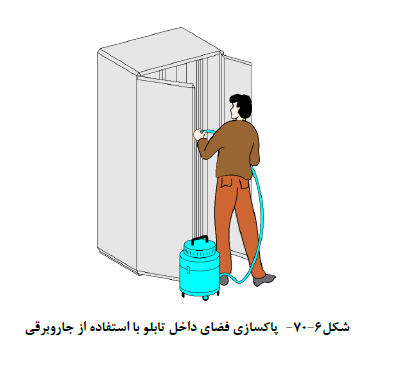 نشریه شماره 110 تاسیسات برقی ساختمان