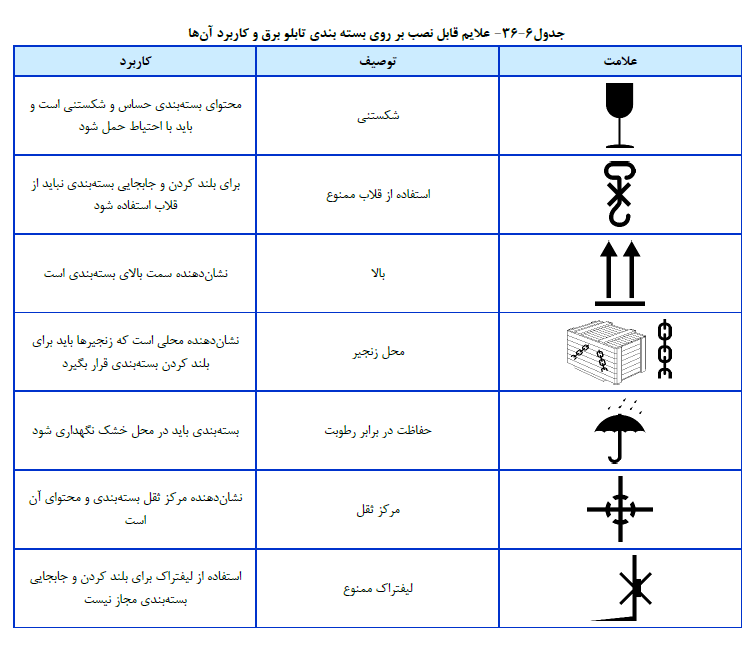 مبحث سیزدهم مقررات ملی ساختمان