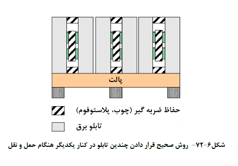 ناظر خبره