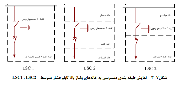 لوستر و روشنایی