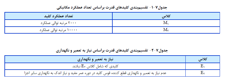 تقسیم بندي کلیدهاي قدرت براساس تعداد عملکرد مکانیکی