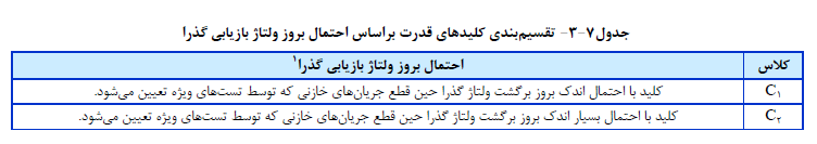 فوتبال