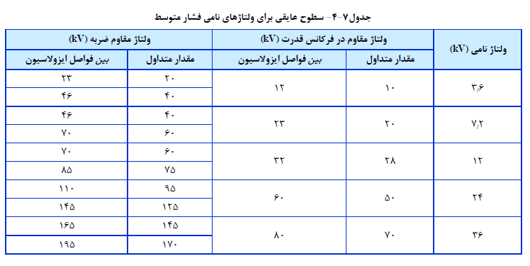 طراحی ویلا