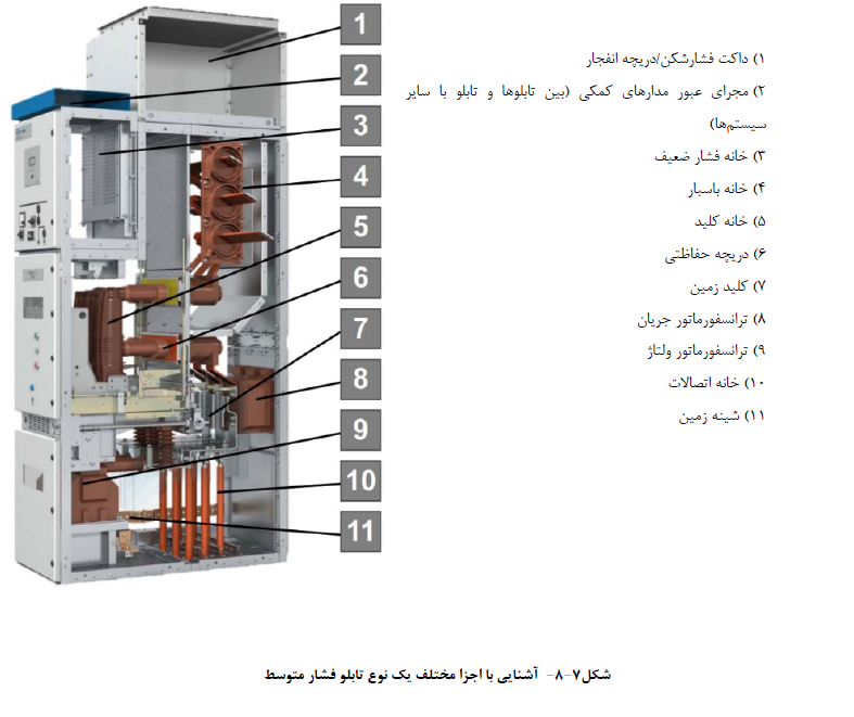 ترانسفورماتور اندازه گیري