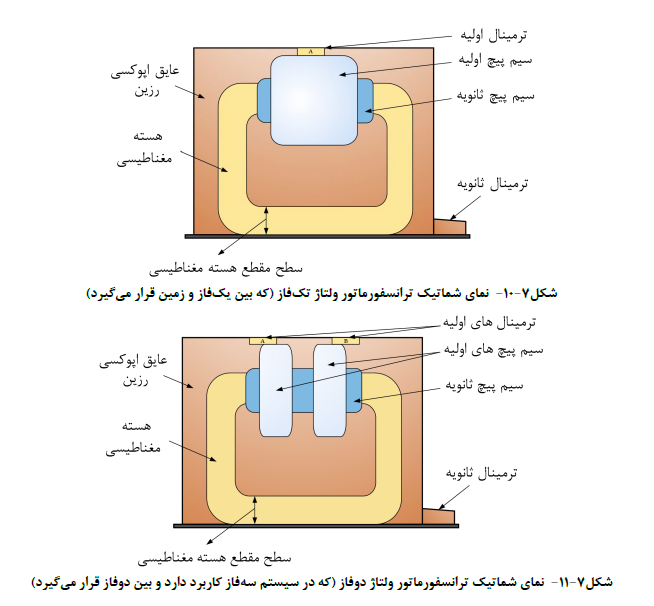 نماي شماتیک ترانسفورماتور ولتاژ دو فاز