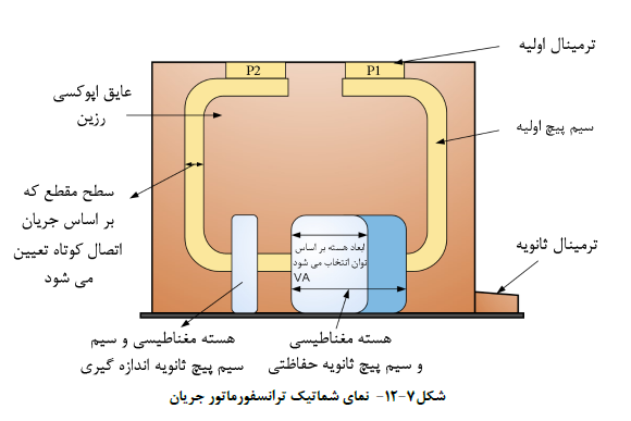 نماي شماتیک ترانسفورماتور جریان