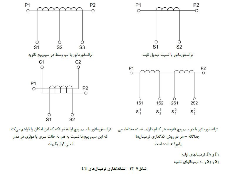 نشانه گذاري ترمینال هاي برق