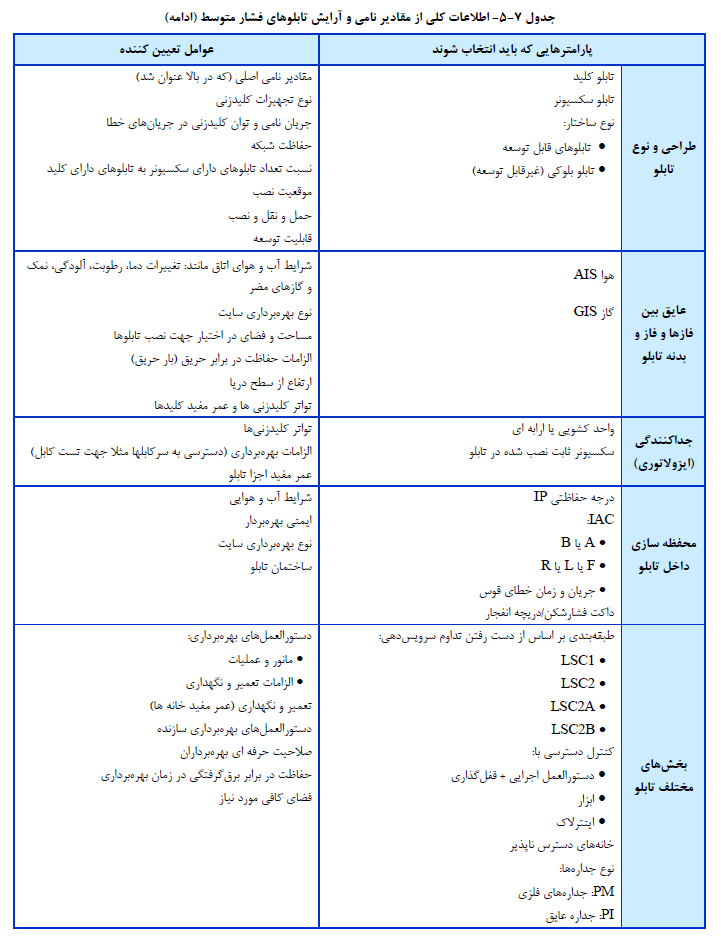 مقررات ملی ساختمان