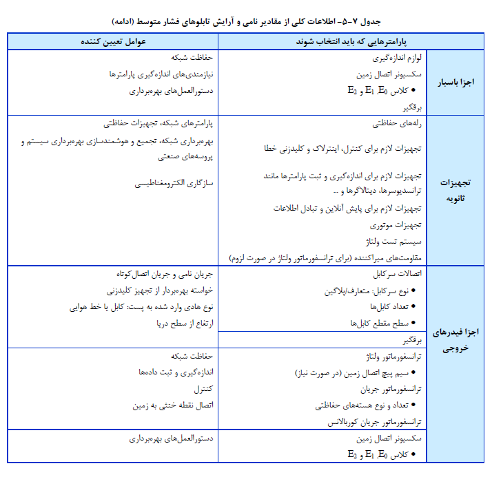 آزمون نظام مهندسی