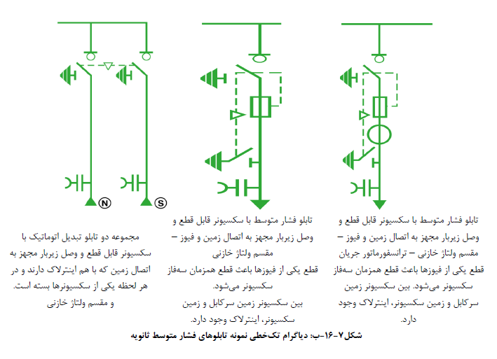 مبحث سیزدهم مقررات ملی ساختمان