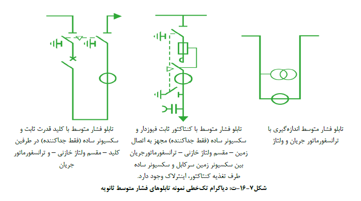 مشخصات فنی عمومی و اجرایی تاسیسات برقی ساختمان