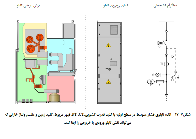 تاسیسات برقی فشار ضعیف و فشار متوسط