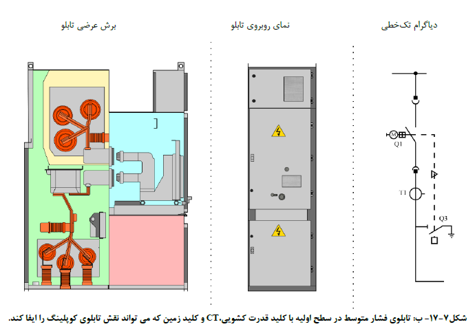 صنعت ساختمان