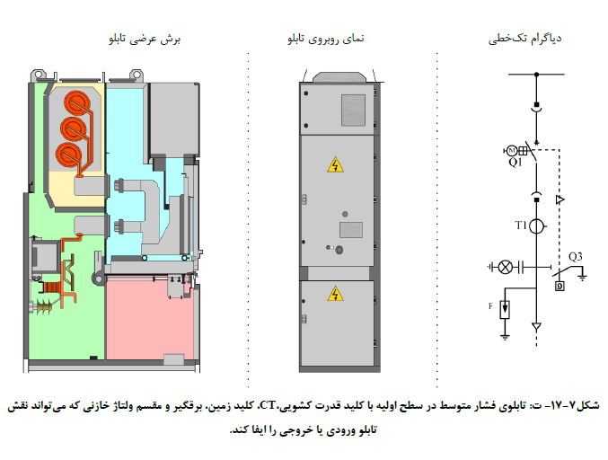 آزمون نظام مهندسی