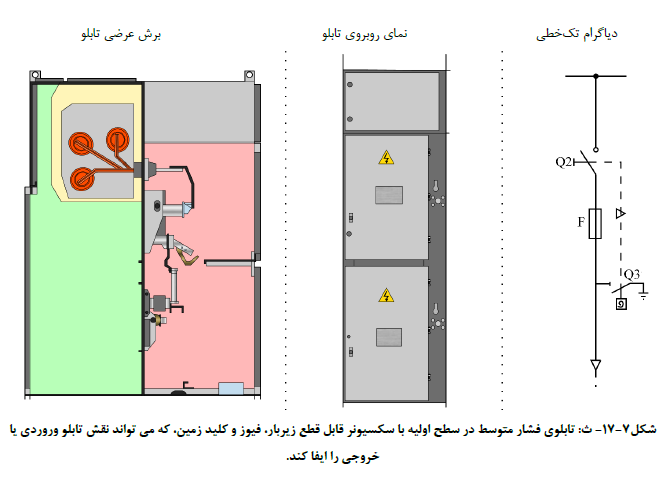ساختمان