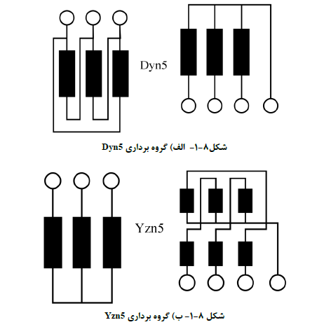 مشخصات فنی عمومی و اجرایی تاسیسات برقی ساختمان