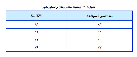 بیشینه مقدار ولتاژ ترانسفورماتور