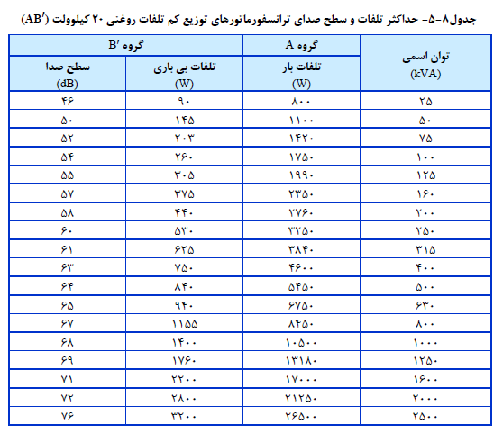 اپلیکیشن هوشمند ساختمان