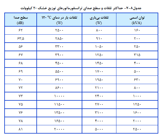 نشریه شماره 110 جلد اول