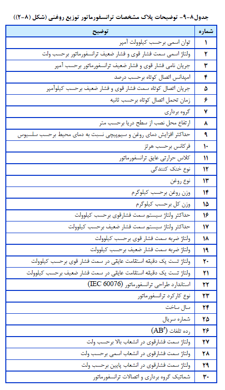 توضیحات پلاك مشخصات ترانسفورماتور توزیع روغنی