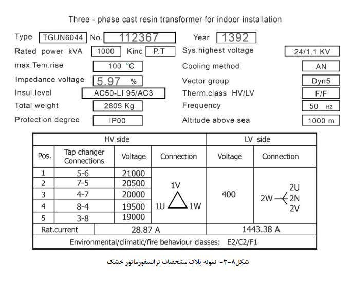 تاسیسات برقی ساختمان نشریه 110