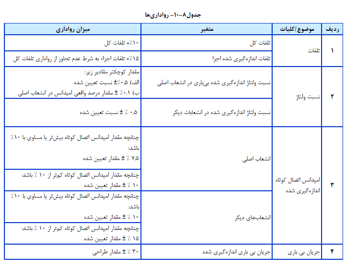 رواداری ها نشریه 110