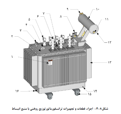 اجزاء، قطعات و تجهیزات ترانسفورماتورتوزیع روغنی با منبع انبساط