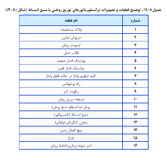 مبحث سیزدهم