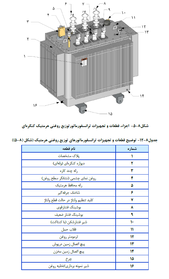 ترانسفورماتورهاي توزیع روغنی هرمتیک
